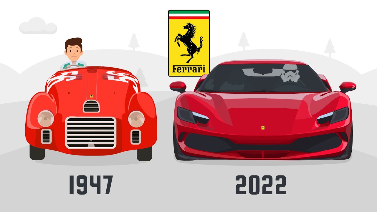 History of Ferrari