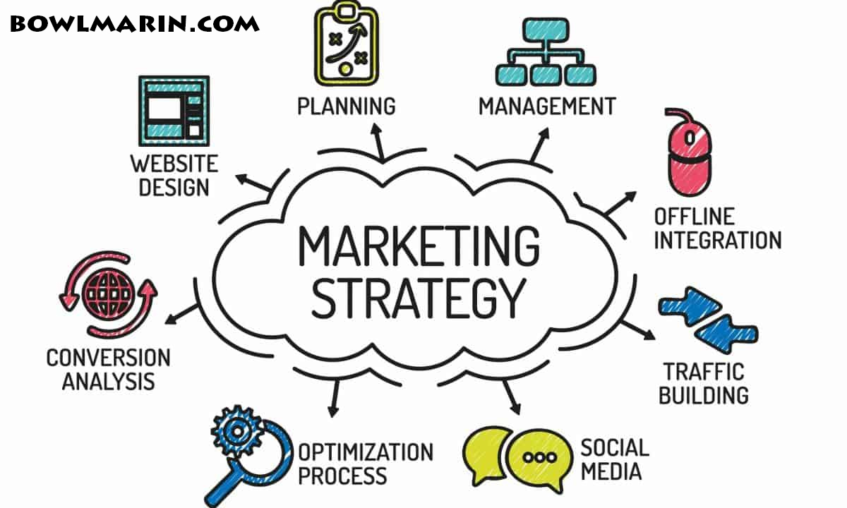 Strategi Efektif Meningkatkan Penjualan di Era Digital