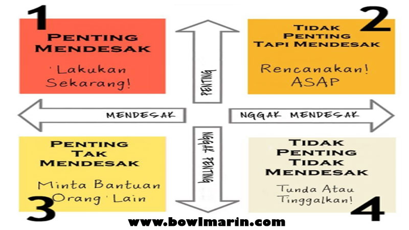 Seni Mengatur Waktu: Produktif Tanpa Stres
